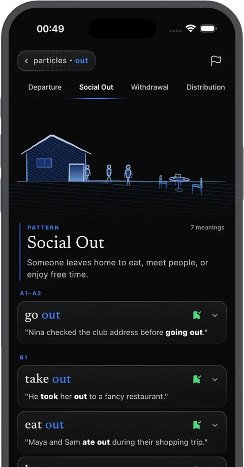 Sink In on iPhone: the Social Out group for the particle out, with go out, take out and eat out
